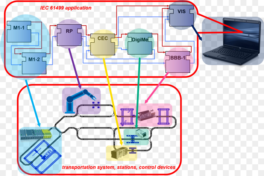 Iec 61499，International Electrotechnical Commission PNG