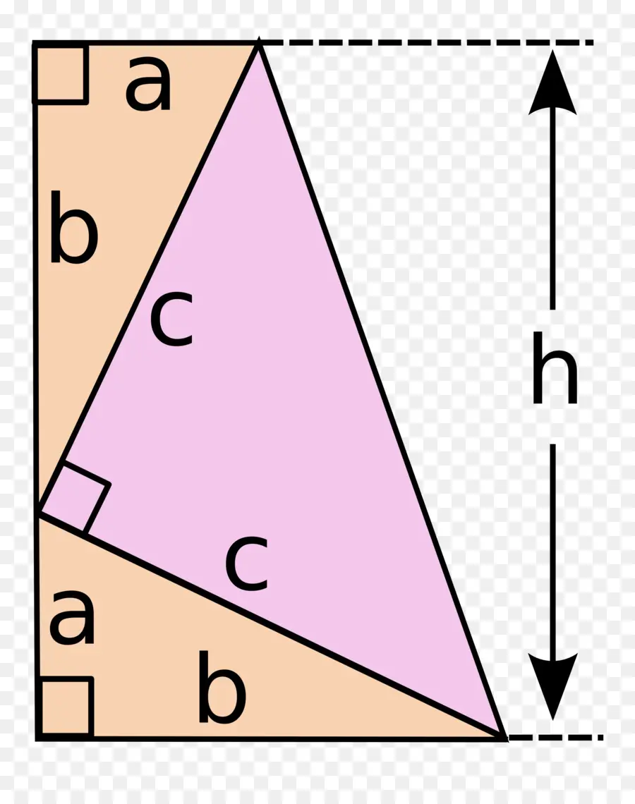 Teorema Pythagoras，Bukti Matematika PNG
