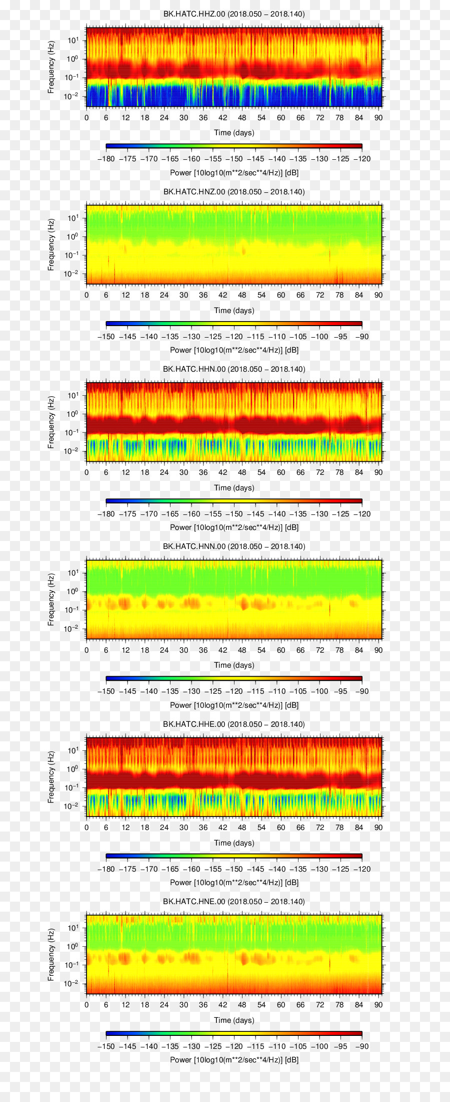 Uc Berkeley Seismologi Lab，Jaringan Komputer PNG