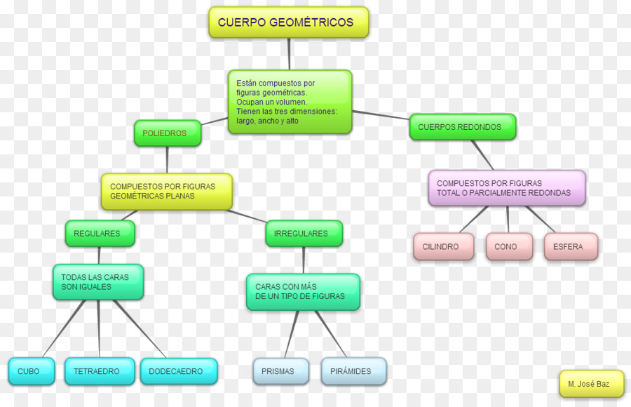 Bentuk Geometris，Geometri PNG