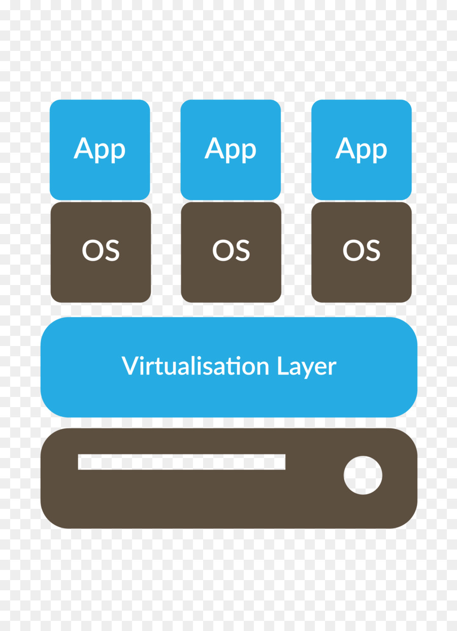 Lapisan Virtualisasi，Virtualisasi PNG