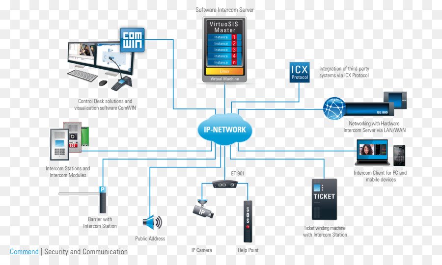 Diagram Jaringan Ip，Jaringan PNG