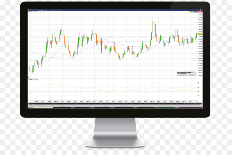 Grafik Saham，Grafik PNG