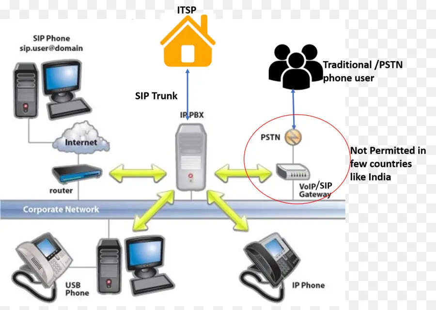 Ip Pbx，Sistem Telepon Bisnis PNG