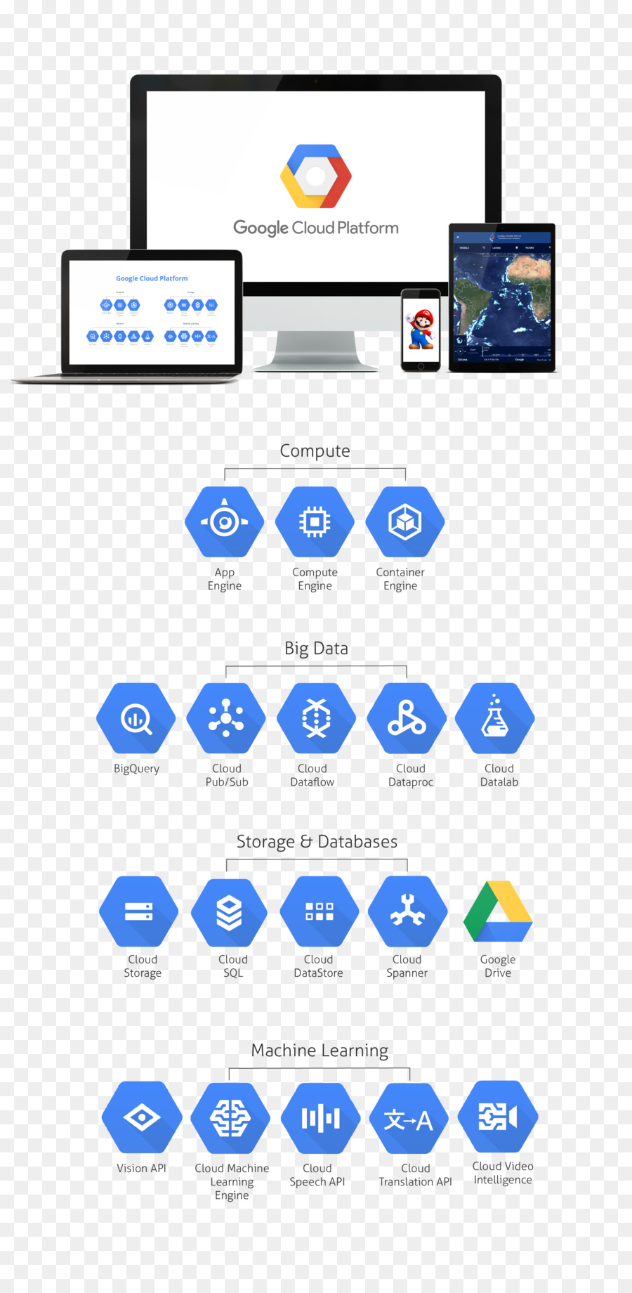 Layanan Google Cloud Platform，Awan PNG