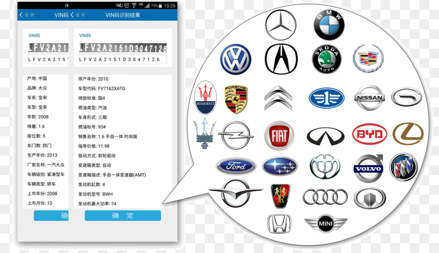 Mobil，Nomor Identifikasi Kendaraan PNG