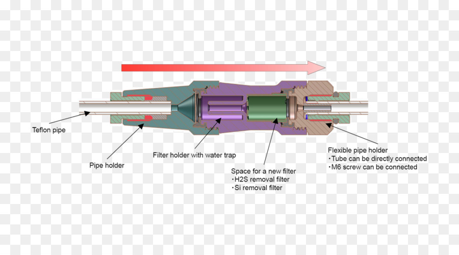 Diagram Pipa，Menyaring PNG