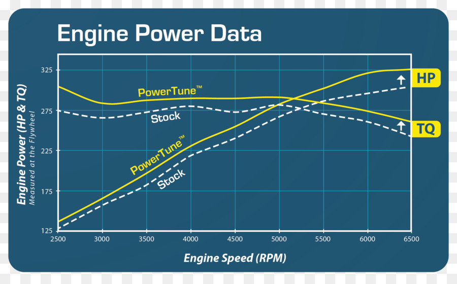 Motor Umum，Mobil PNG