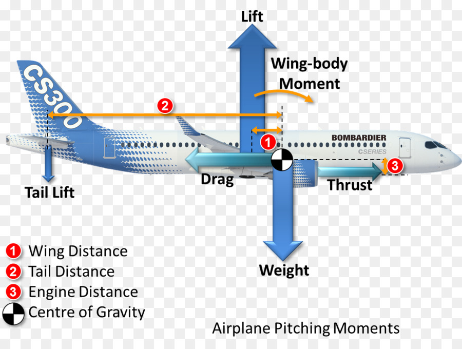 Boeing 737 Generasi Berikutnya，Pesawat PNG