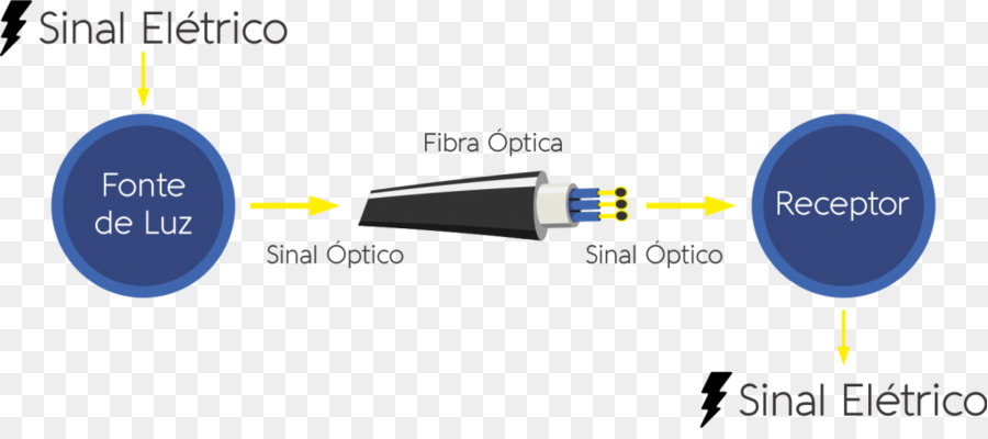 Diagram Serat Optik，Sumber Cahaya PNG