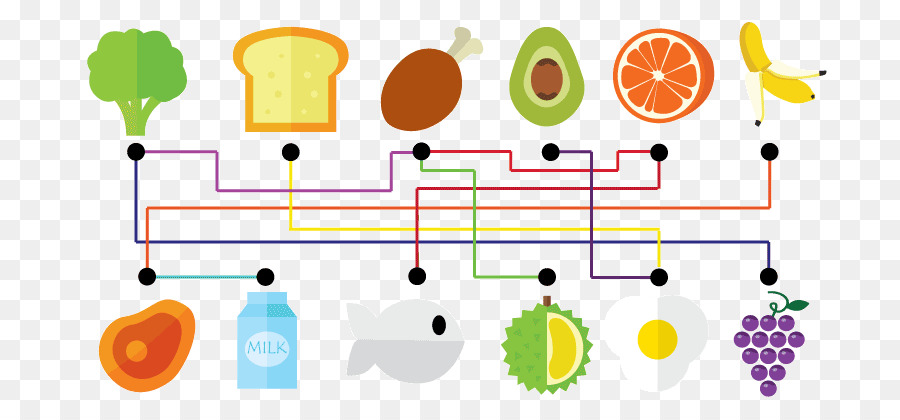 Foodpairing，Makanan PNG