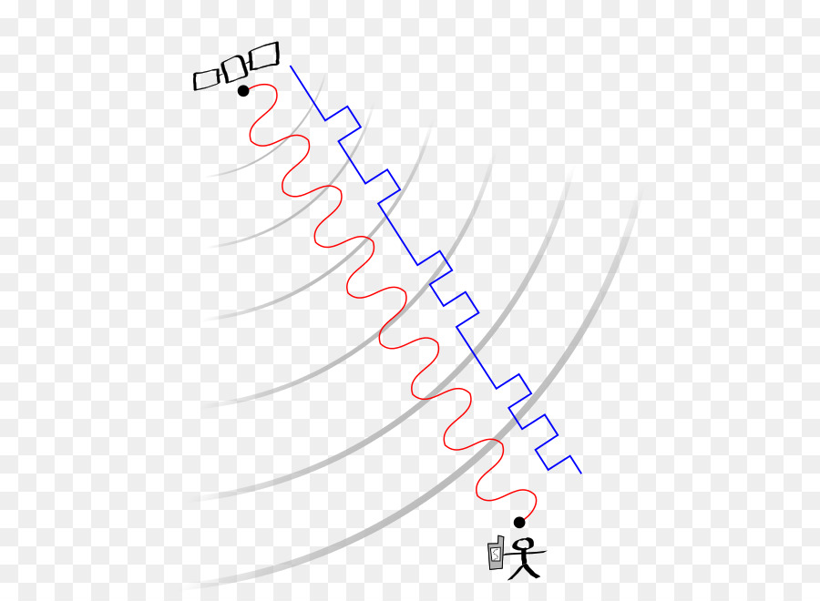 Sinyal Gps，Global Positioning System PNG