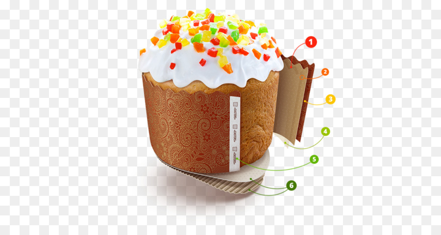 Panel，Kulich PNG