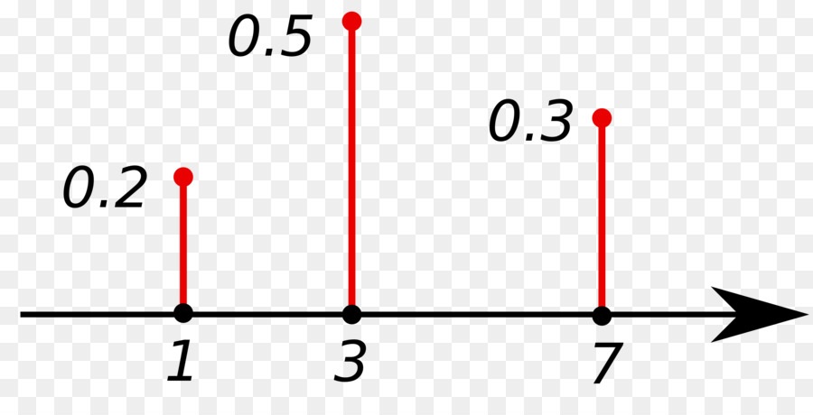 Variabel Acak，Probabilitas Massa Fungsi PNG