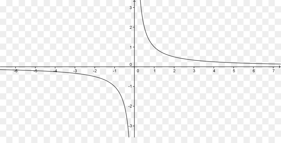 Grafik Matematika，Fungsi PNG