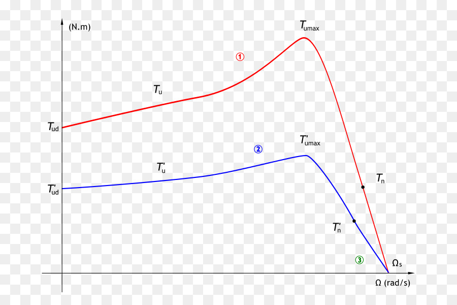 Grafik，Data PNG