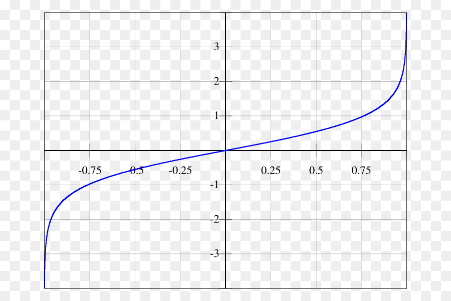 Hiperbolik Fungsi，Fungsi Trigonometri PNG