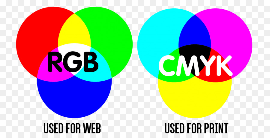 Model Warna Rgb Dan Cmyk，Warna PNG