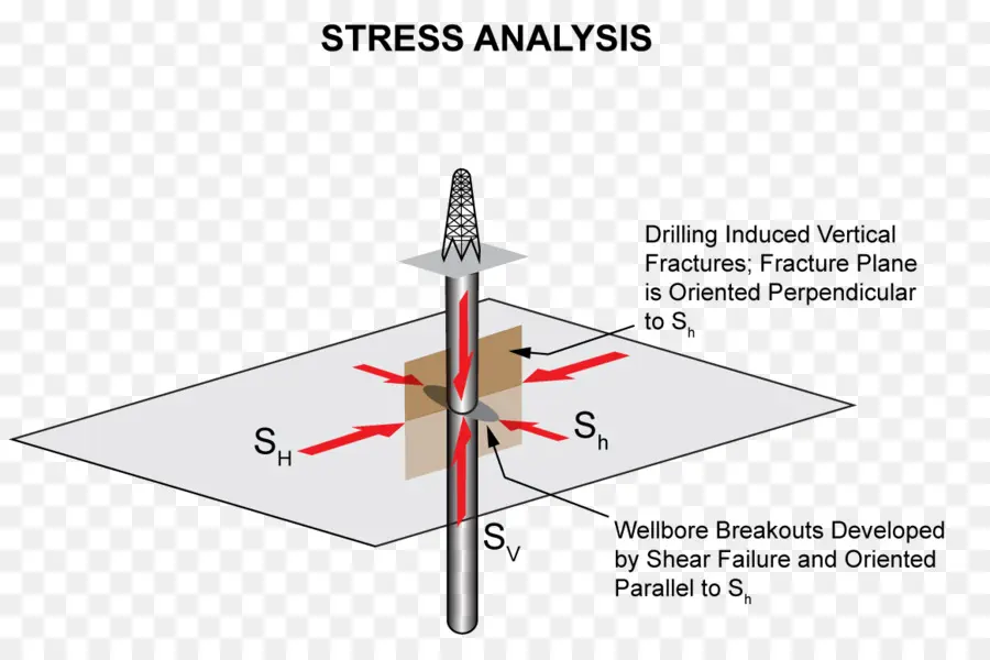 Menekankan，Analisis Strestrain PNG