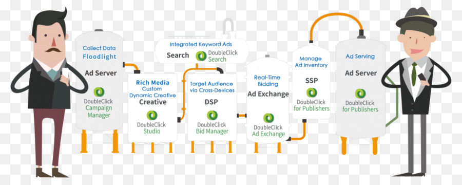 Doubleclick，Penayangan Iklan PNG