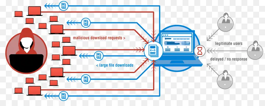 Denialofservice Attack，Botnet PNG