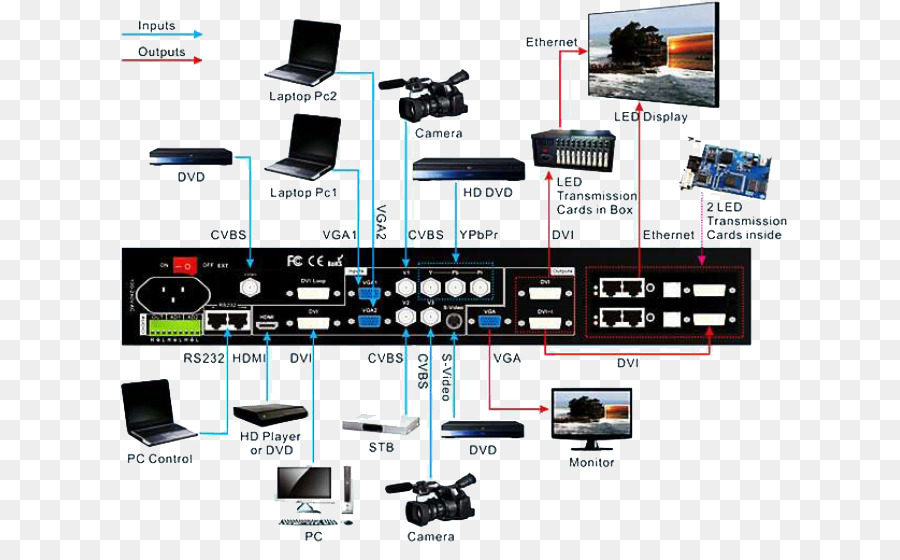 Tampilan Led，Video Dinding PNG