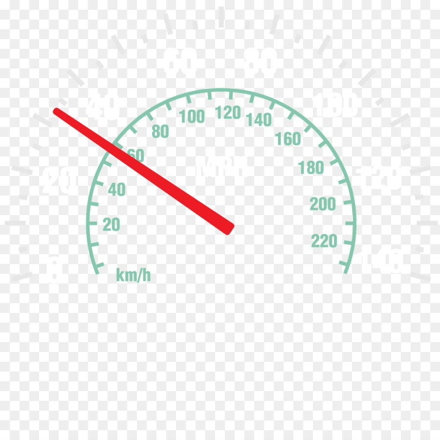 Speedometer，Mengukur PNG