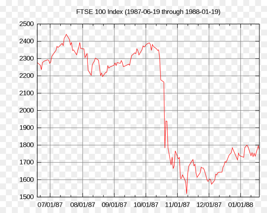 Senin Hitam，Wall Street Crash Pada 1929 PNG