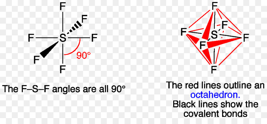 Sulfur Heksafluorida，Geometri Molekul PNG