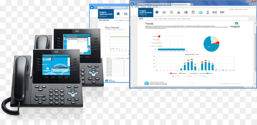 Voip Telepon，Manajer Komunikasi Terpadu Cisco PNG