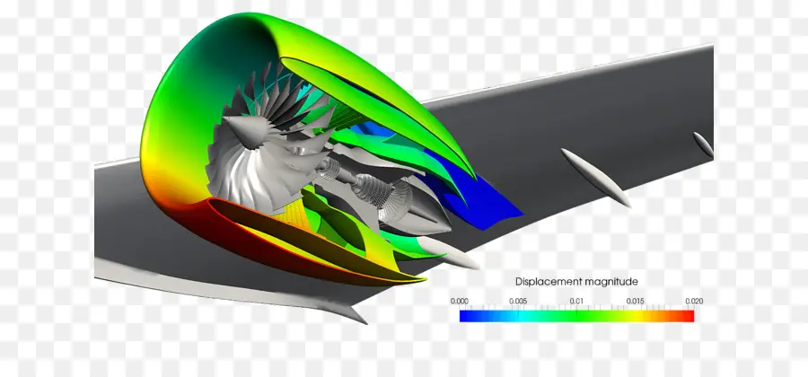 Simulasi Mesin Jet，Aerodinamika PNG