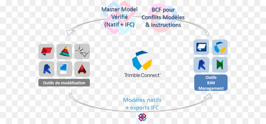 Diagram Sambungan Trimble，Sambungan Trimble PNG