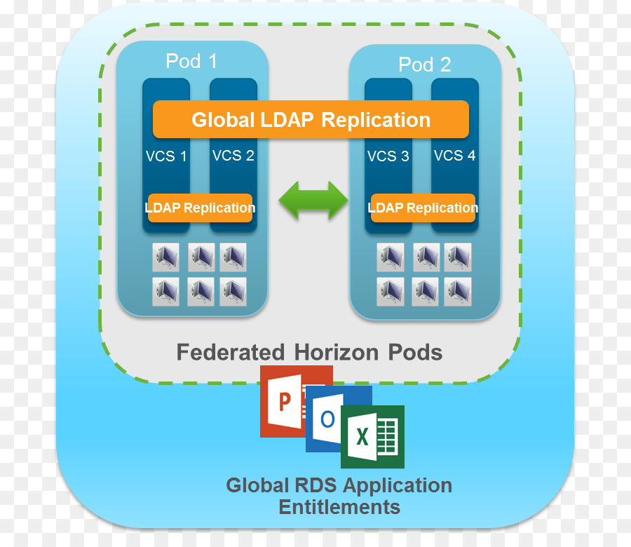 Horizont vmware. VMWARE Horizon. Виртуализация Horizon. VDI VMWARE Horizon. Что такое VMWARE Horizon рабочий стол.