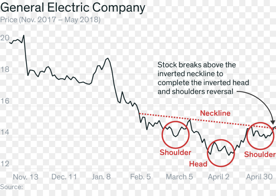 General Electric，Grafik PNG