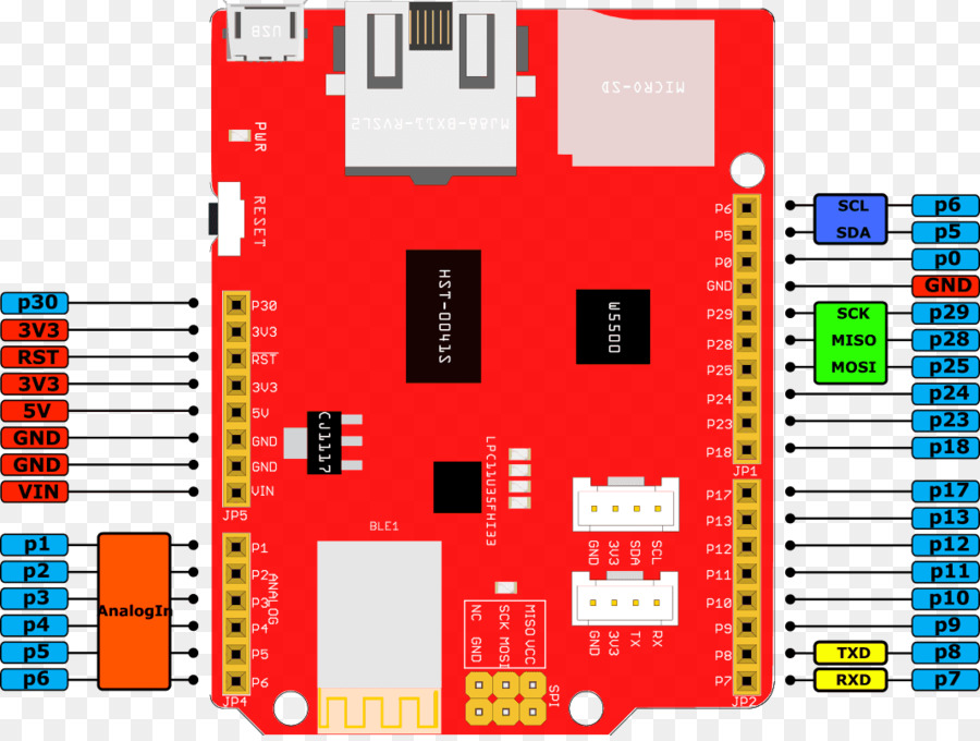 Mbed，Elektronik PNG