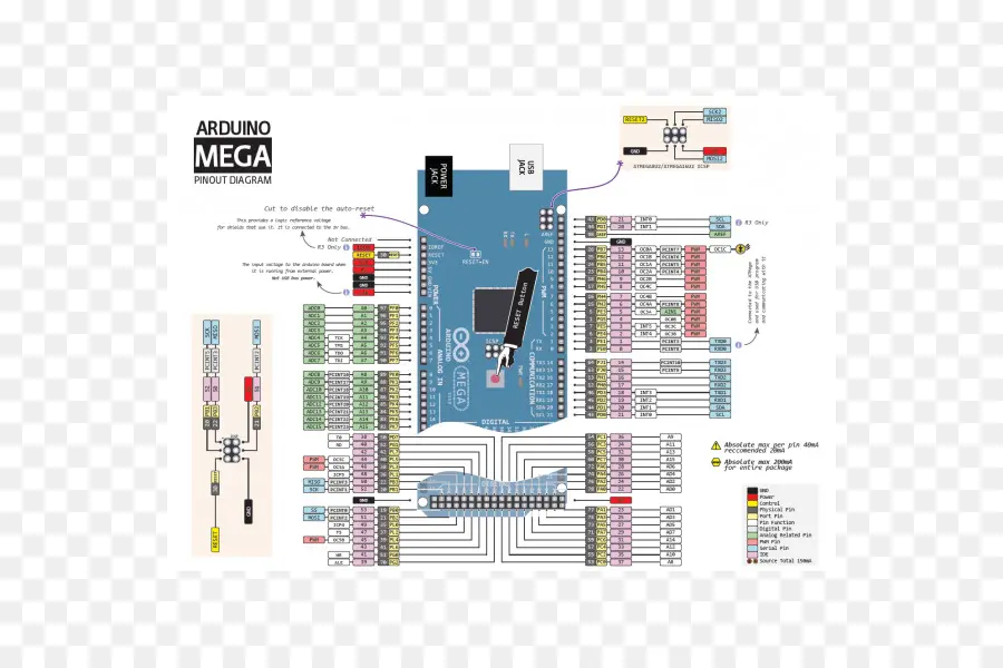 Arduino Mega，Pinout PNG