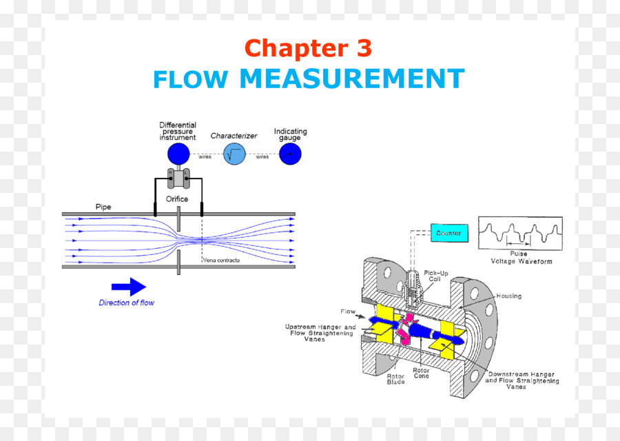 Pengukuran Aliran，Pengukuran PNG