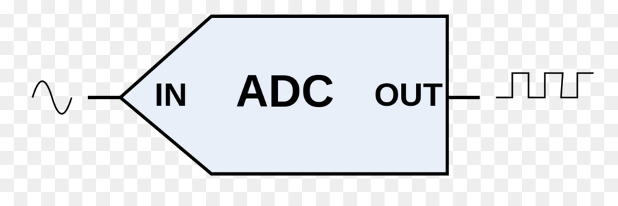 Diagram Adc，Analog PNG