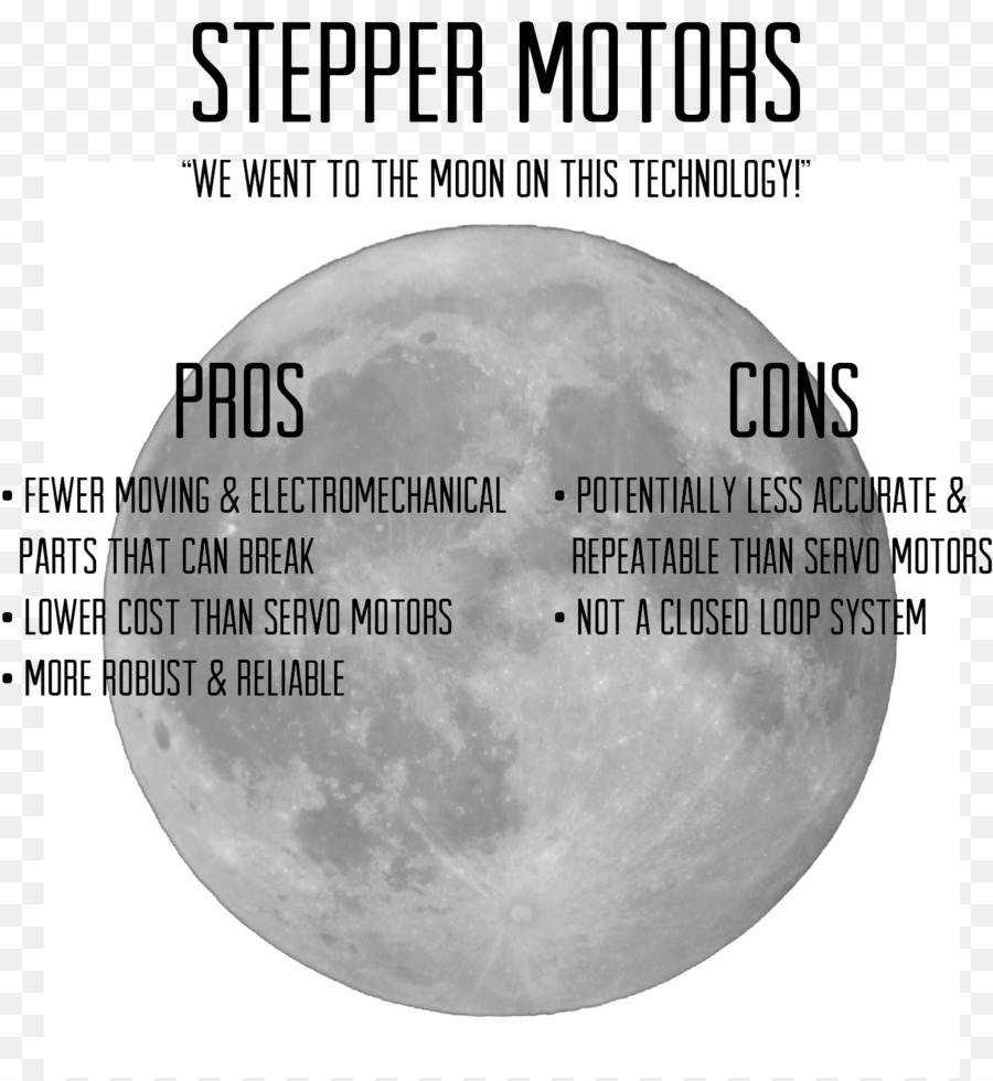 Motor Stepper，Servomechanism PNG