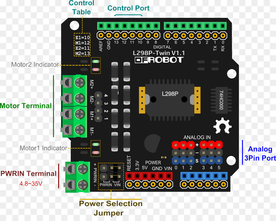 Mikrokontroler，Elektronik PNG