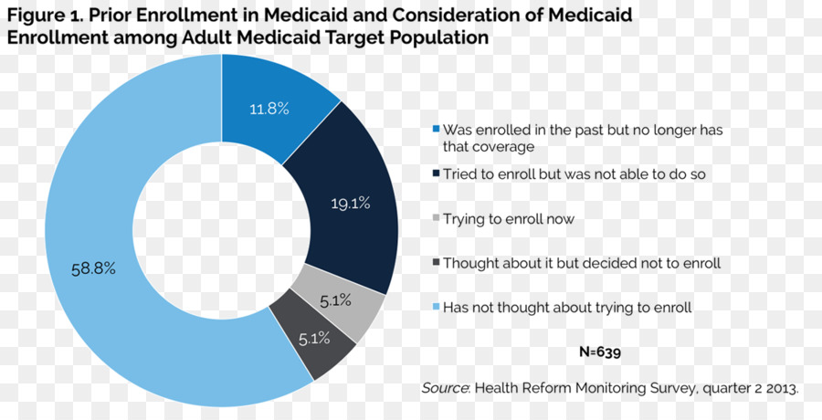 Medicaid，Asuransi Kesehatan PNG