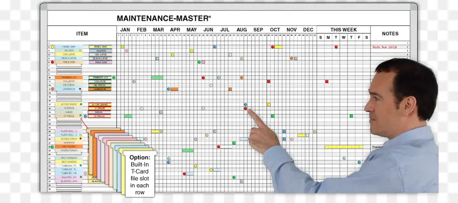 Papan Pemeliharaan，Jadwal PNG