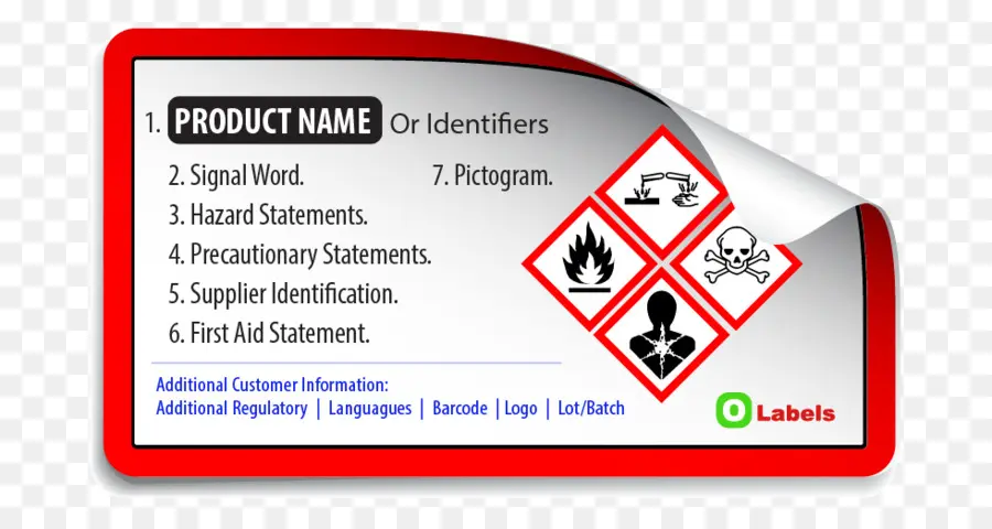 Sistem Harmonisasi Global Klasifikasi Dan Label Pada Bahan Kimia，Zat Kimia PNG