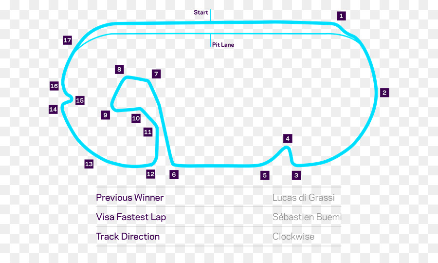 Autodromo Hermanos Rodriguez，201718 Formula E Musim PNG