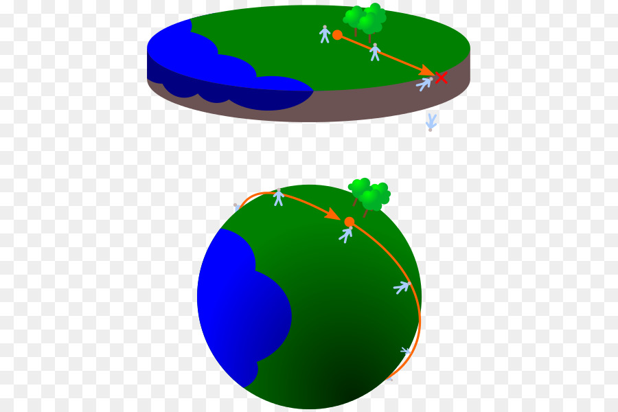 Bumi Datar Vs Bumi Bulat，Bumi PNG