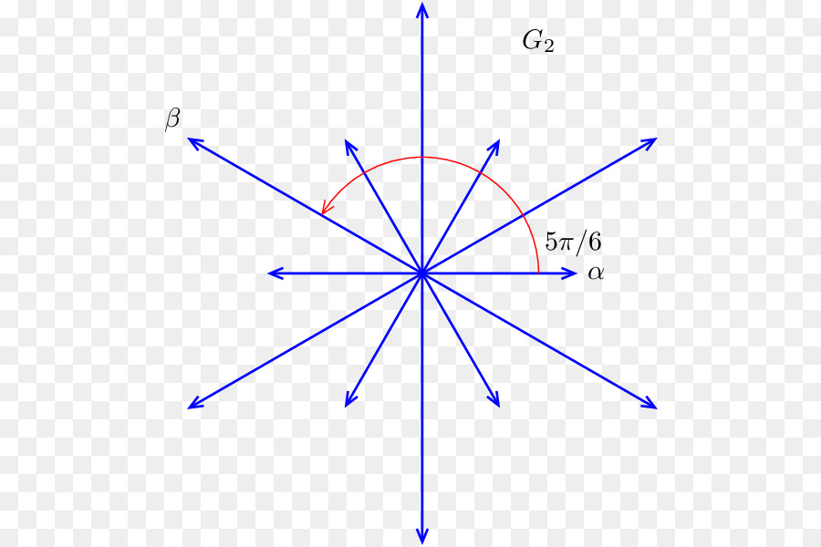 Sistem Akar，G2 PNG