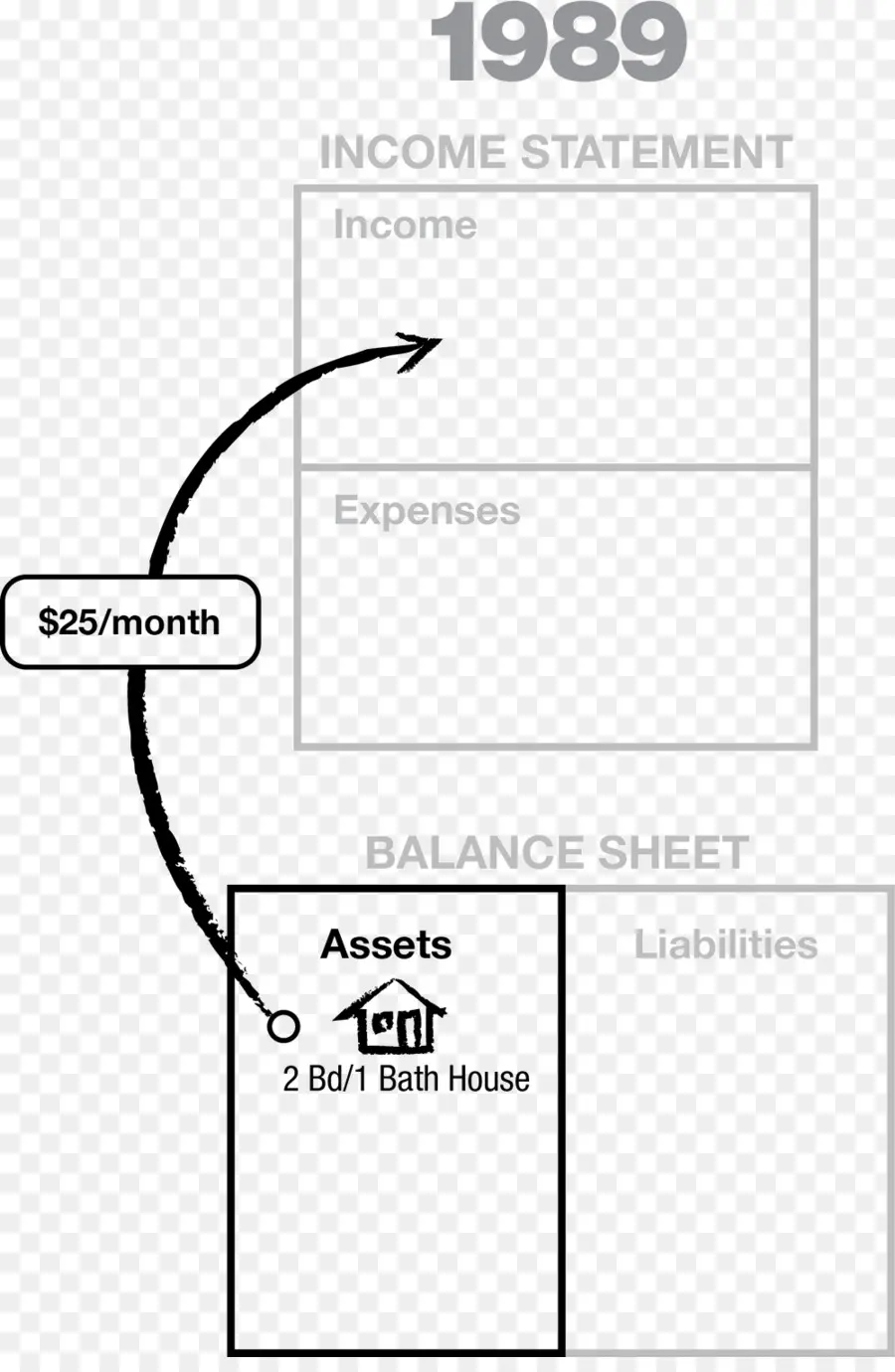 Diagram Laporan Laba Rugi，Keuangan PNG