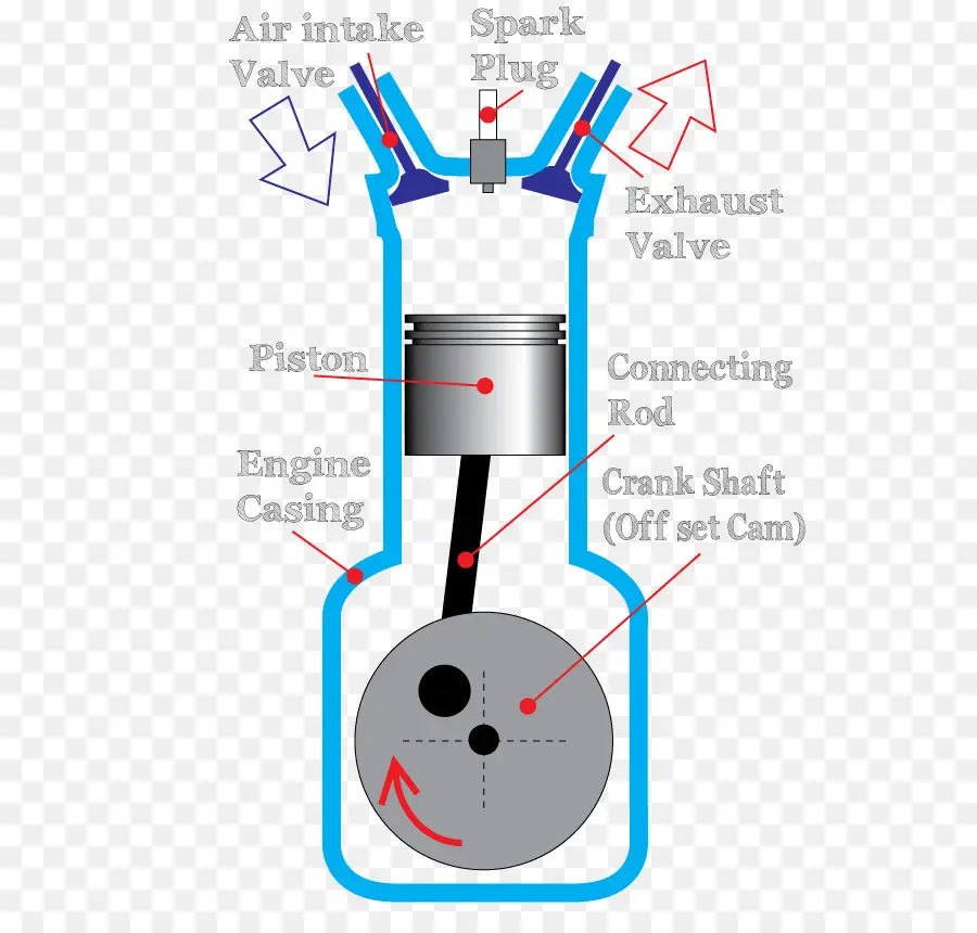 Diagram Mesin，Mesin PNG