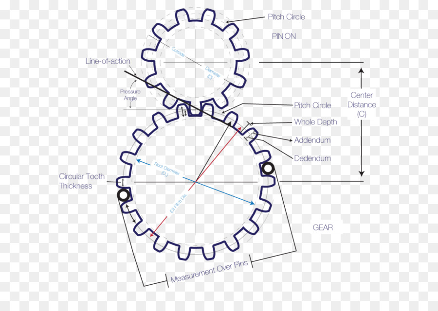 Lingkaran，Modul PNG