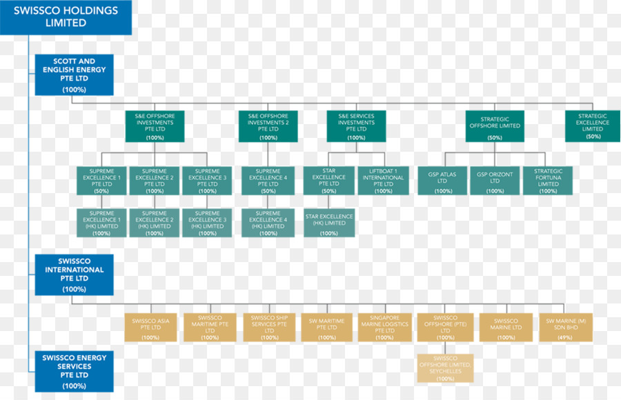 Diagram，Informasi PNG